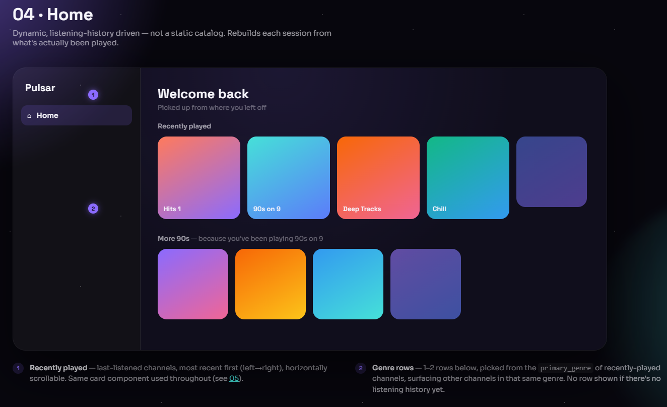 Home Page and the channel cards concept