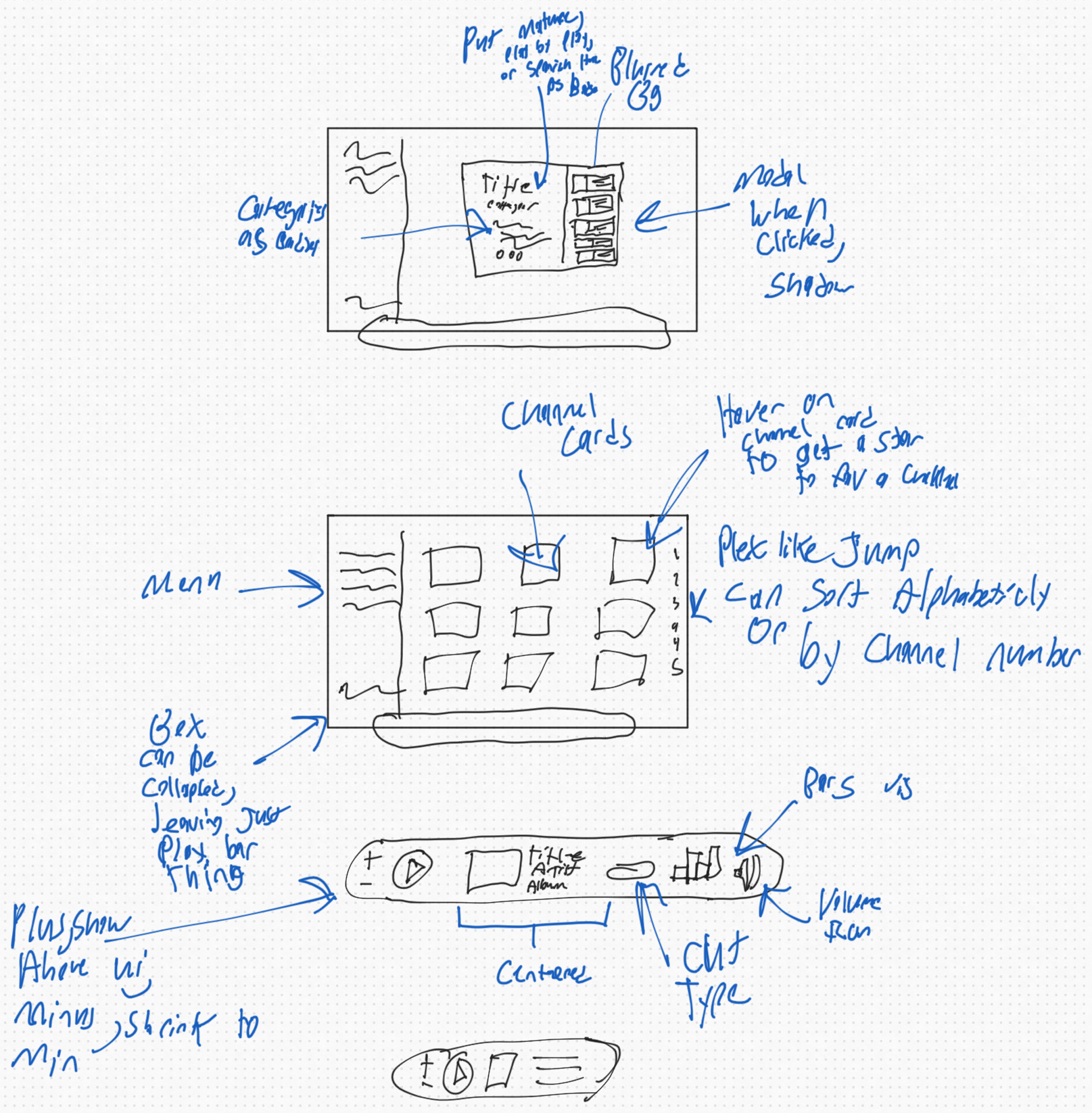 Initial sketch done in the Concepts app using my iPad