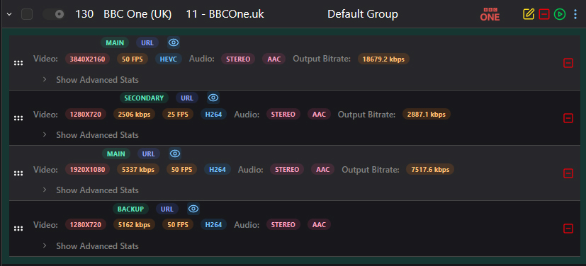 Channel Sources