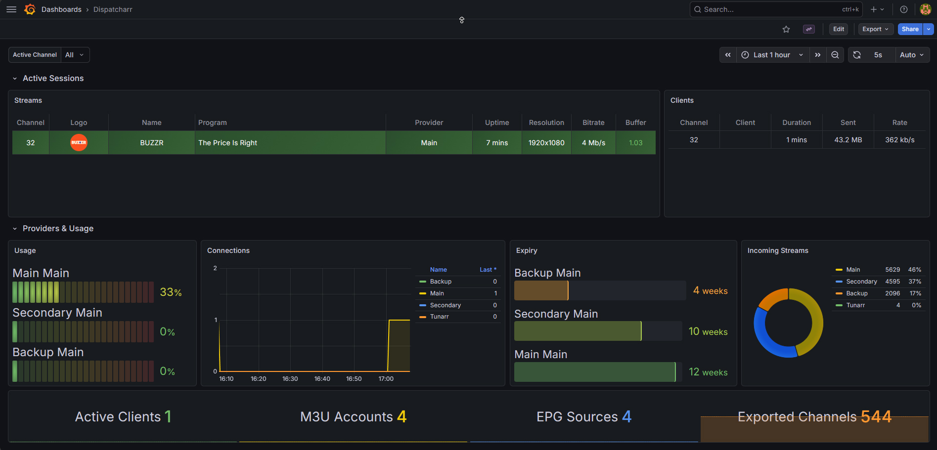 Grafana Dashboard